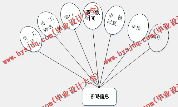 基于Vue的企业台账管理系统的设计与实现
