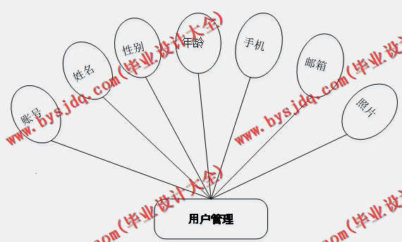 基于SSM的个人目标计划时间管理系统的设计与实现