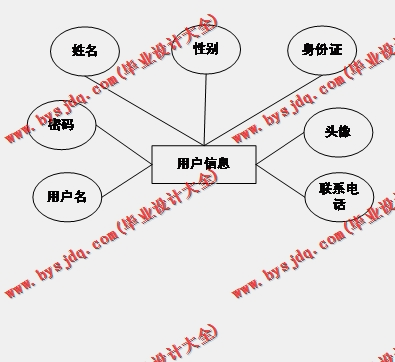 基于SSM的医院挂号系统的设计与实现