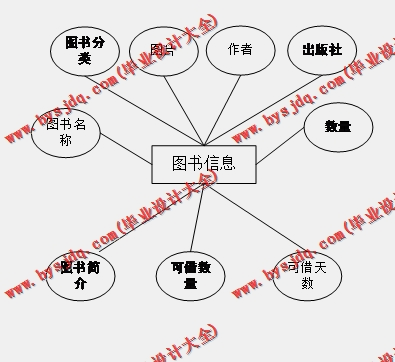 基于SSM的图书借阅管理系统的设计与实现