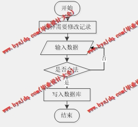 基于SSM的中学校园网站的设计与实现