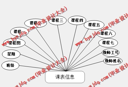 基于Vue的学生考勤系统的设计与实现