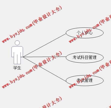 基于SSM的在线考试系统的设计与实现
