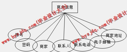 基于Vue的冷冻仓储进销存管理系统的设计与实现