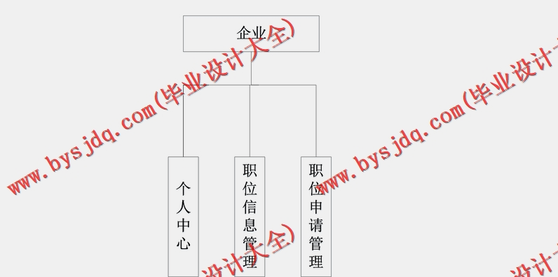基于SSM的在线人才招聘求职位系统的设计与实现