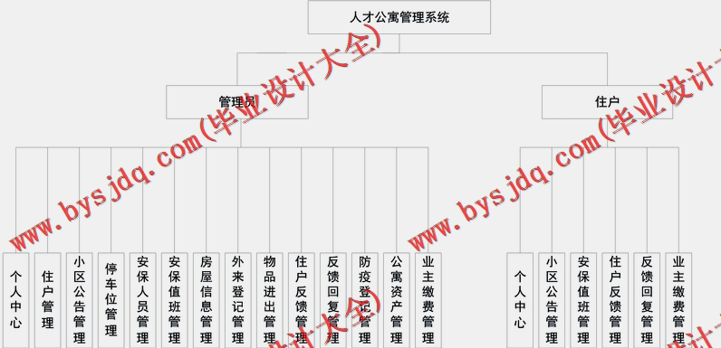 基于SSM的人才公寓管理系统的设计与实现