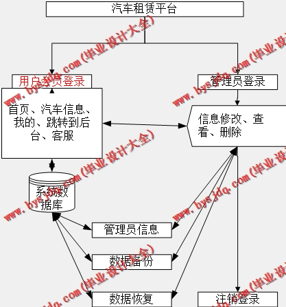 基于SSM的汽车租赁平台的设计与实现