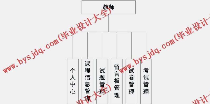 基于SSM的在线教育资源管理系统的设计与实现