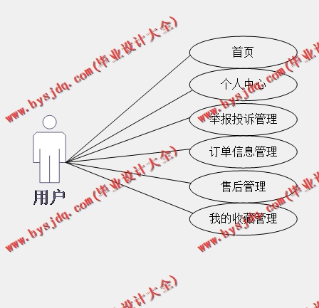 基于Vue的网上购物系统的设计与实现