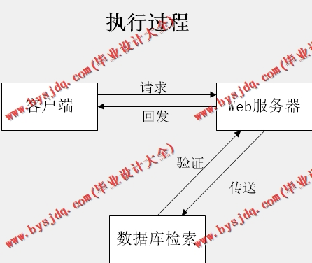 基于SSM的在线教育资源管理系统的设计与实现