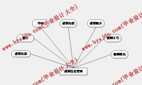 基于SSM的在线教育资源管理系统的设计与实现