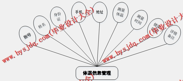 基于SSM的社区疫情防控管理信息系统的设计与实现