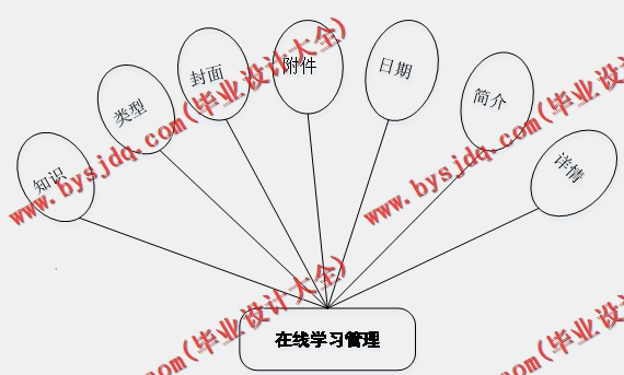 基于SSM的个人目标计划时间管理系统的设计与实现