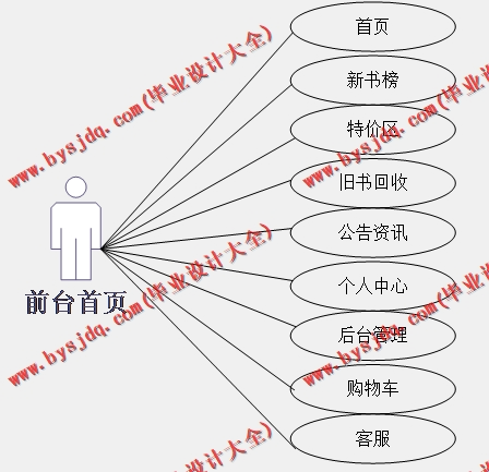 基于Vue的网上图书销售与回收系统的设计与实现
