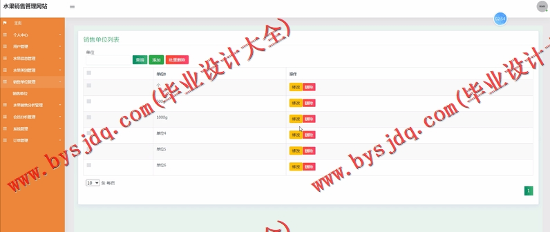 基于SSM的水果销售管理网站的设计与实现