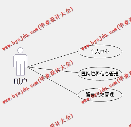 基于SSM的医药垃圾分类管理系统的设计与实现