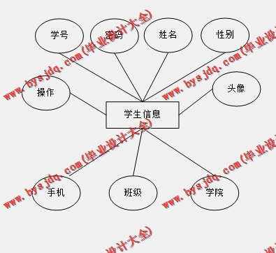 基于SSM的多人试卷批改考试命题系统的设计与实现