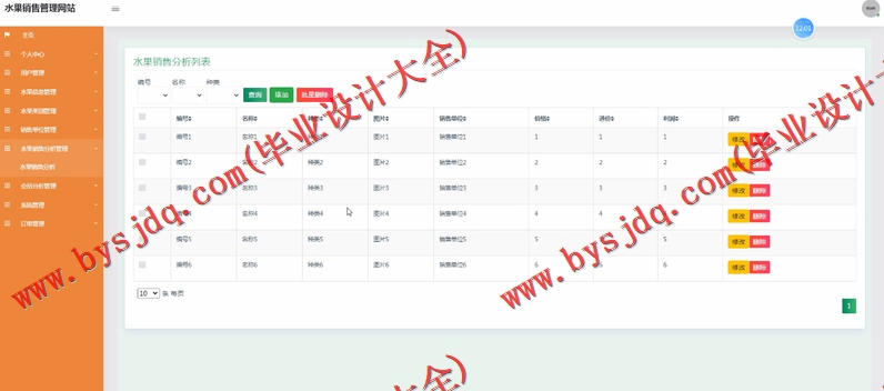 基于SSM的水果销售管理网站的设计与实现