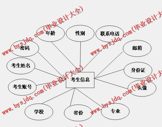 基于Vue的高校网上报名系统的设计与实现