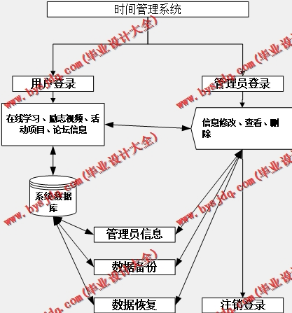 基于SSM的个人目标计划时间管理系统的设计与实现