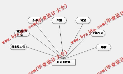 基于Vue的医院资产设备维修保养管理系统的设计与实现