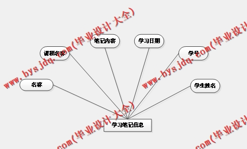 基于SSM的数字工坊学习网站的设计与实现