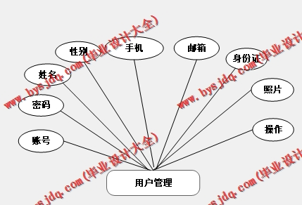 基于Vue的钢材销售管理系统的设计与实现