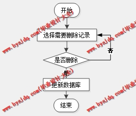 基于SSM的政务大厅管理系统的设计与实现