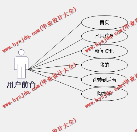 基于SSM的水果销售管理网站的设计与实现
