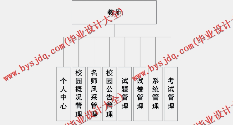 基于SSM的中学校园网站的设计与实现