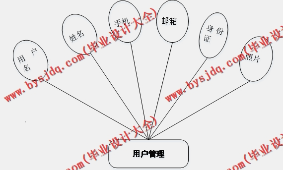 基于Vue的医院疫情防控管理系统的设计与实现