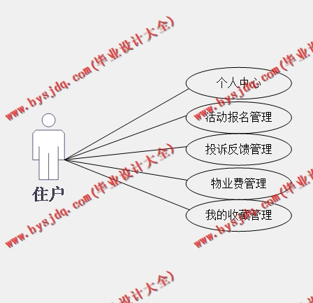 基于SSM的智能化社区活动报名小区管理系统的设计与实现
