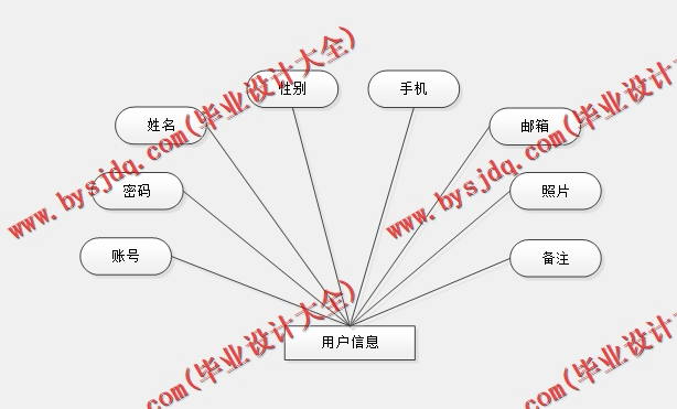 基于SSM的医院远程诊断系统.的设计与实现