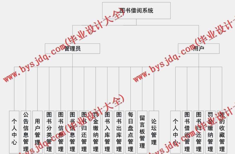基于SSM的图书借阅管理系统的设计与实现