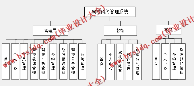 基于Vue的驾校预约网站管理系统的设计与实现