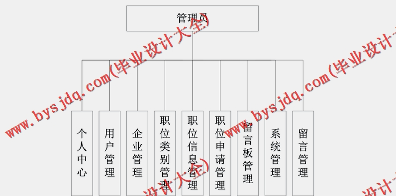 基于SSM的在线人才招聘求职位系统的设计与实现