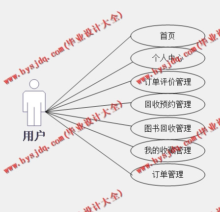 基于Vue的网上图书销售与回收系统的设计与实现
