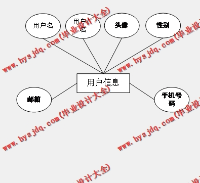 基于SSM的政务大厅管理系统的设计与实现