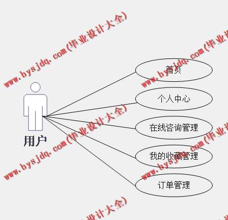 基于Vue的药品商超销售进销存管理系的设计与实现