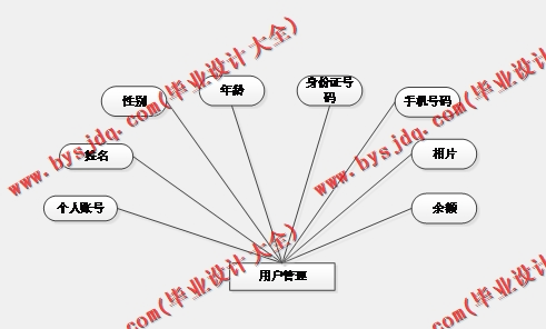 基于SSM的沙县小吃门店连锁点餐订餐系统的设计与实现
