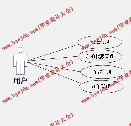 基于Vue的钢材销售管理系统的设计与实现