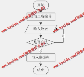 基于SSM的图书借阅管理系统的设计与实现