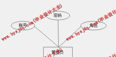 基于Vue的冷冻仓储进销存管理系统的设计与实现