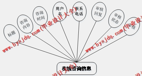 基于Vue的药品商超销售进销存管理系的设计与实现
