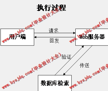 基于SSM的图书借阅管理系统的设计与实现