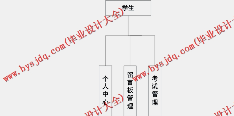 基于SSM的在线教育资源管理系统的设计与实现