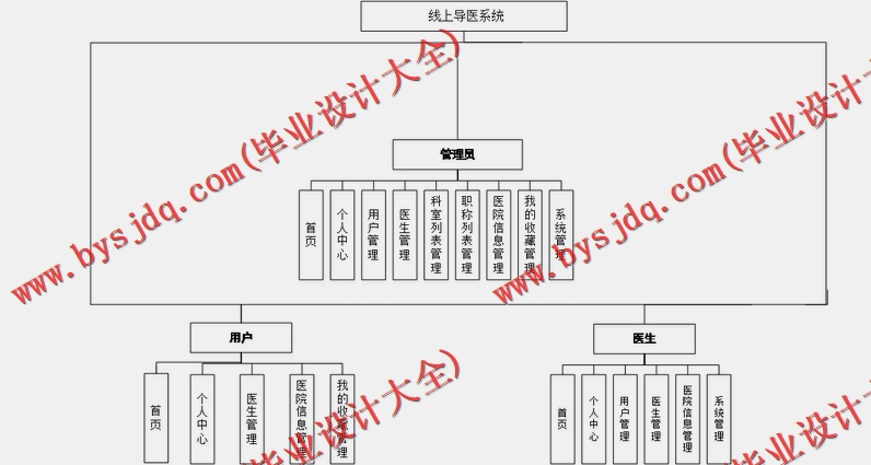 基于Vue的导医台系统的设计与实现