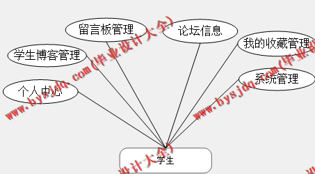 基于SSM的个人网站的设计与实现
