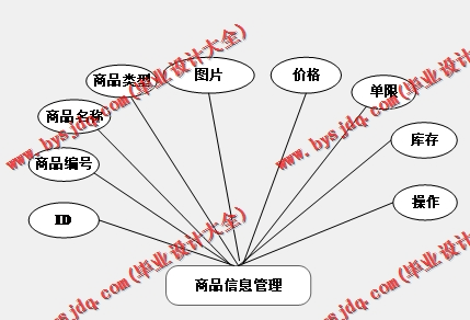 基于Vue的钢材销售管理系统的设计与实现