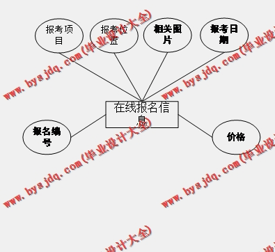 基于SSM的医院招聘考试管理系统的设计与实现
